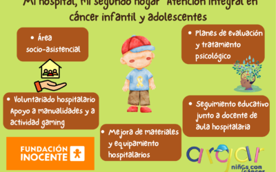 16/03/2026 PROGRAMA FUNDACIÓN INOCENTE INOCENTE «MI HOSPITAL, MI SEGUNDO HOGAR»