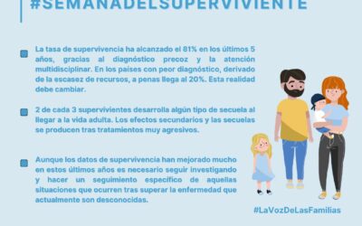 18/06/2021 – SEMANA INTERNACIONAL DEL SUPERVIVIENTE DE CÁNCER INFANTIL